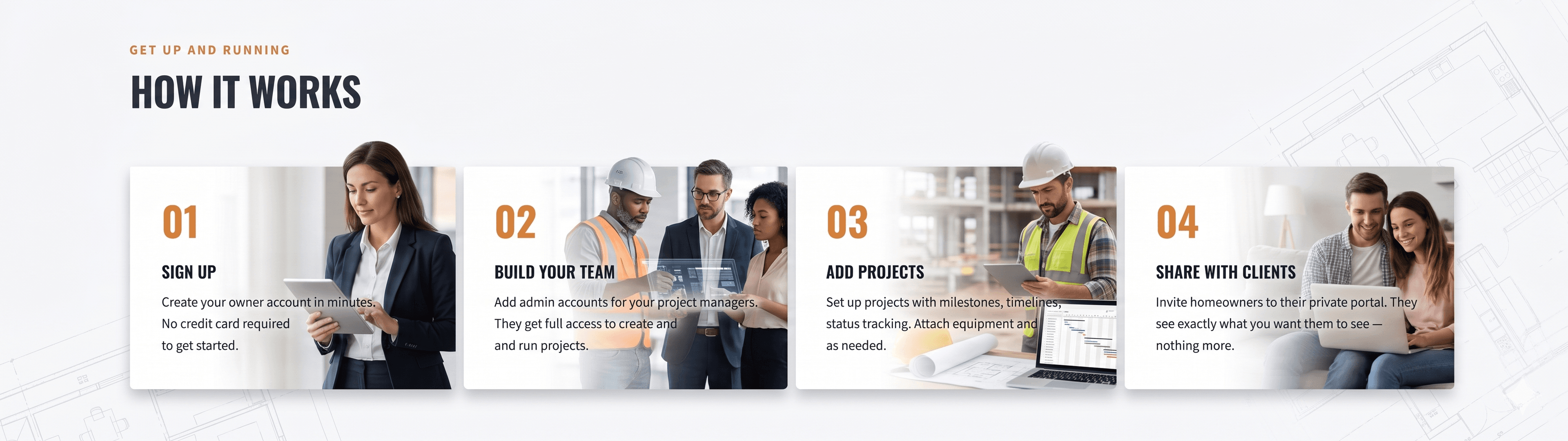 How Fi-Mi-Yard works: sign up, build your team, add projects, and share with clients — four illustrated steps.
